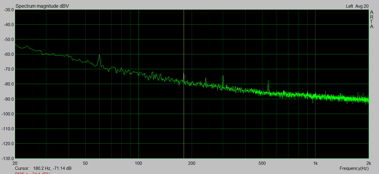 Phono Hum Spectrum, Left Channel, PAT4X Toroidal Transformer